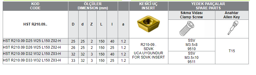 HST R210.09 UCA UYGUN HIZLI İLERLEMELİ SAPLI TARAMALAR